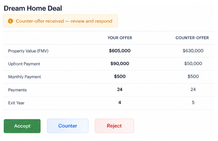 Negotiate structured offers